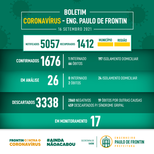 Boletim informativo Coronavírus – 16/09/21