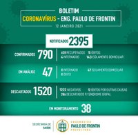 Boletim informativo Coronavírus - 12/01/21