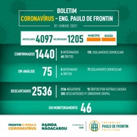 Boletim informativo Coronavírus – 01/06/21