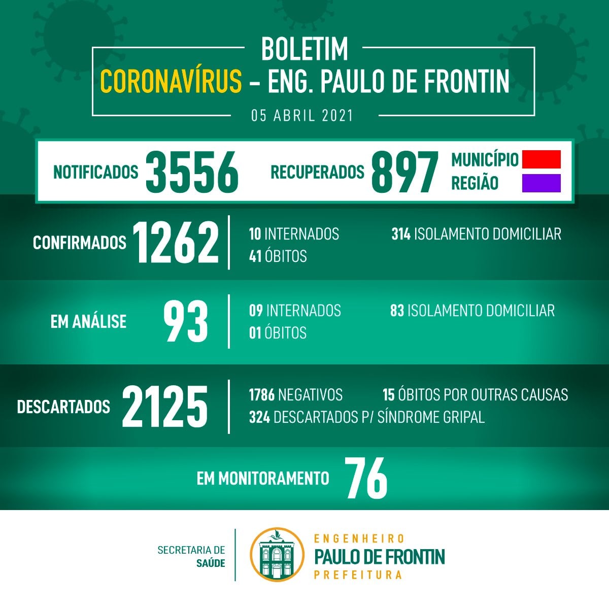 Boletim informativo Coronavírus – 05/04/21