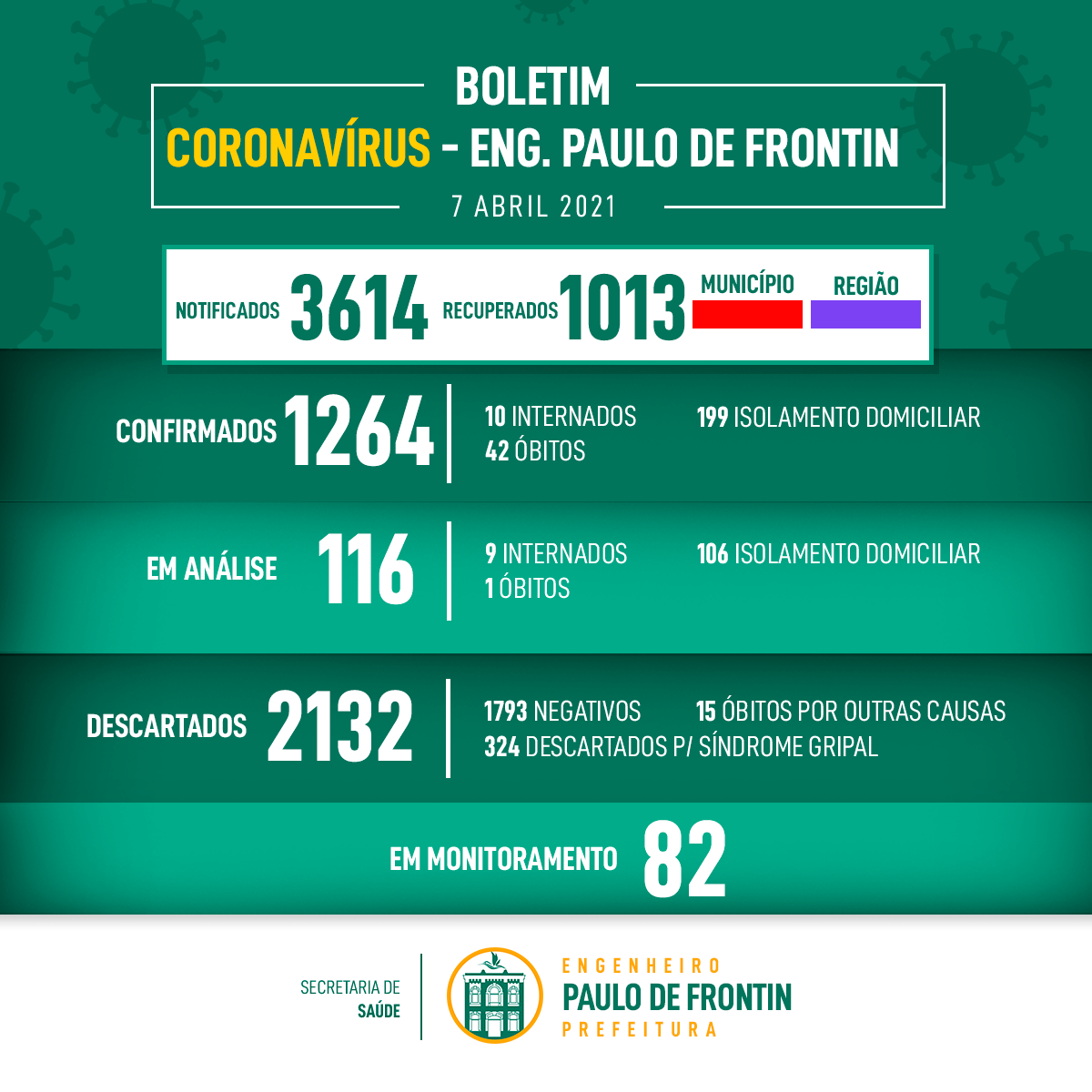 Boletim informativo Coronavírus – 07/04/21