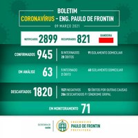 Boletim informativo Coronavírus – 09/03/21