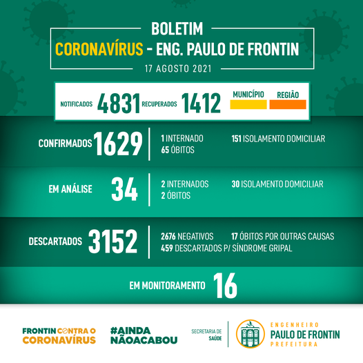 Boletim informativo Coronavírus – 17/08/21