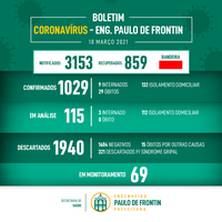 Boletim informativo Coronavírus – 18/03/21