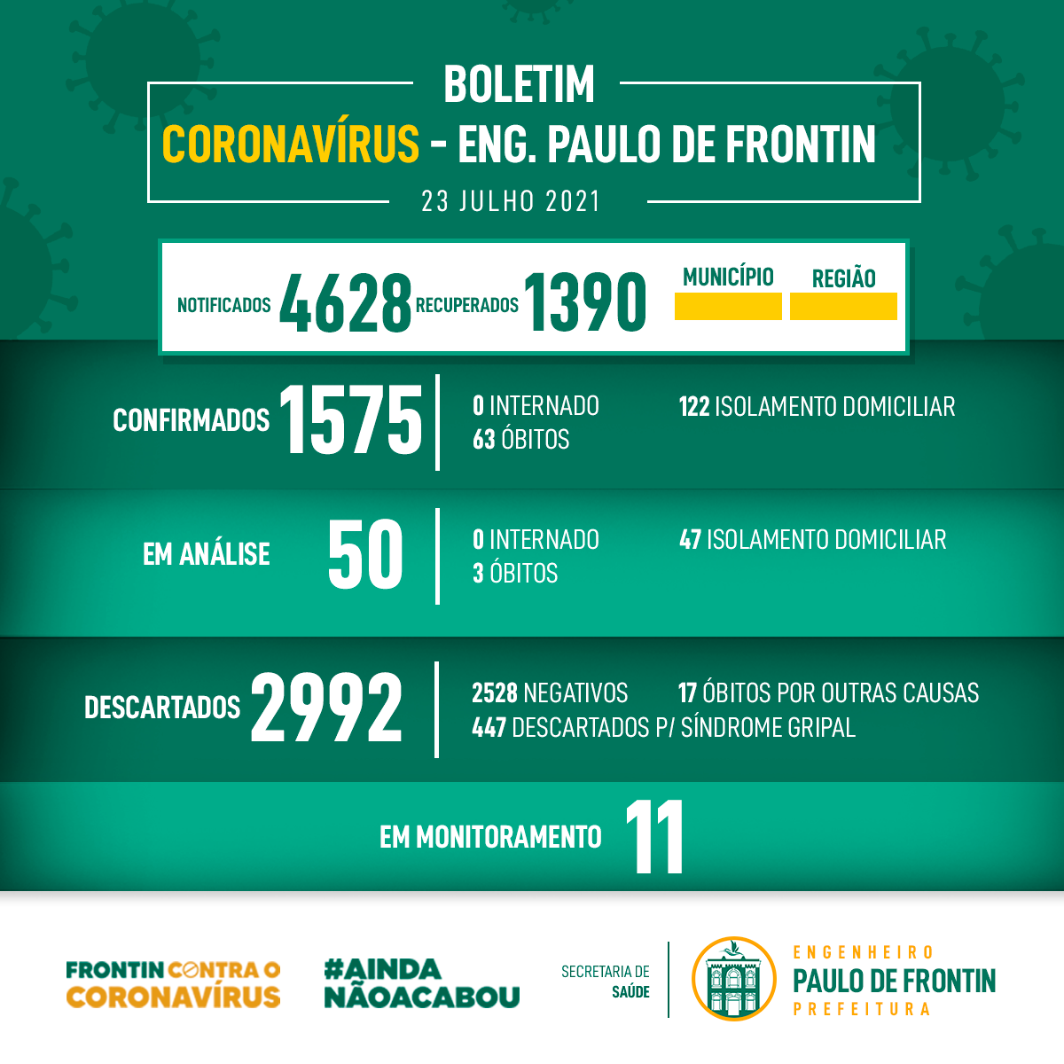 Boletim informativo Coronavírus – 23/07/21