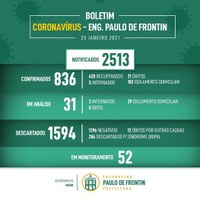 Boletim informativo Coronavírus - 25/01/21
